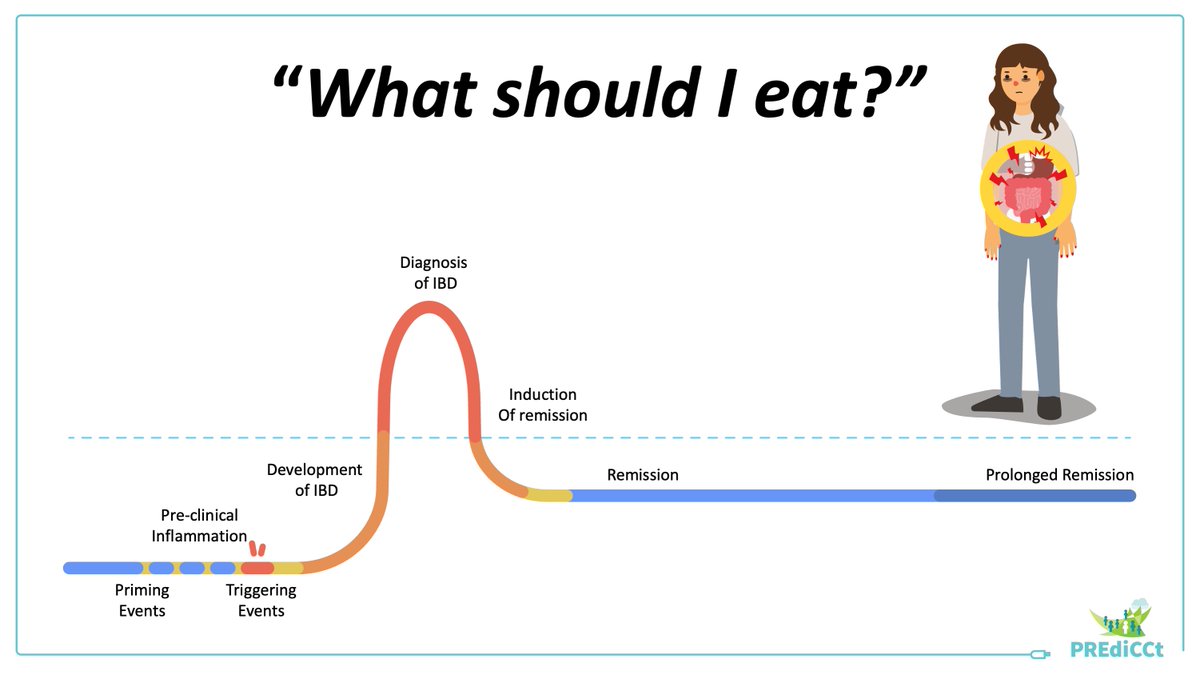 'What should I eat?' Patients with IBD coming to the clinic want to know @predicct set out to find out This Sunday at #DDW2023 I will present the initial results as a late breaking talk