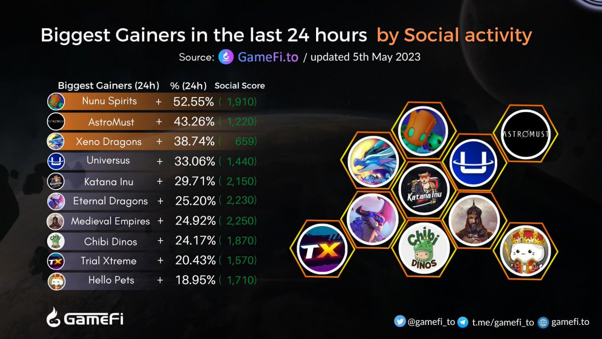 TaterGabriel's tweet photo. Thanks for the recognition https://t.co/Itb3PR6HpC!
And a huge thanks to my team and our amazing partners https://t.co/lGlYSnOhPj