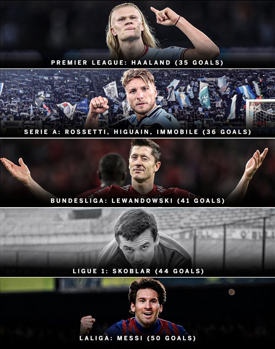 eFootballHub23's tweet photo. A look at who holds the single-season goalscoring record in each of Europe's top five leagues 👀

Messi stays on top 🐐
#FIFA23
#ESPN https://t.co/yno5urogU8