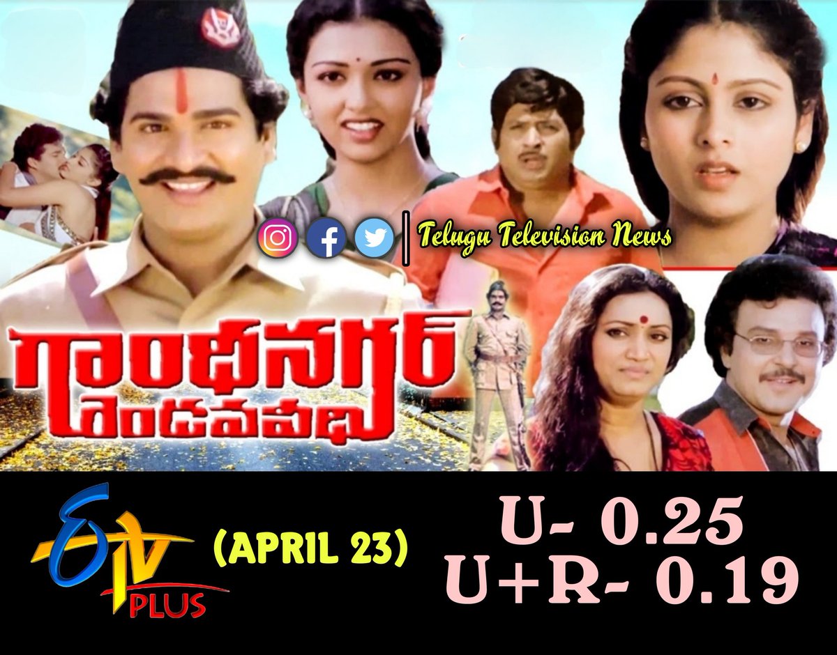 TeluguTvExpress's tweet photo. #GandhiNagarRendavaVeedhi Which Was Telecaated in #ETVPlus On April 23rd at 6pm Gets 0.25 TRP In Urban and 0.19 TRP In U+R Markets

#RajendraPrasad #Gautami #Jayasudha #SarathBabu #Chandramohan https://t.co/SGF0ZF8BRU