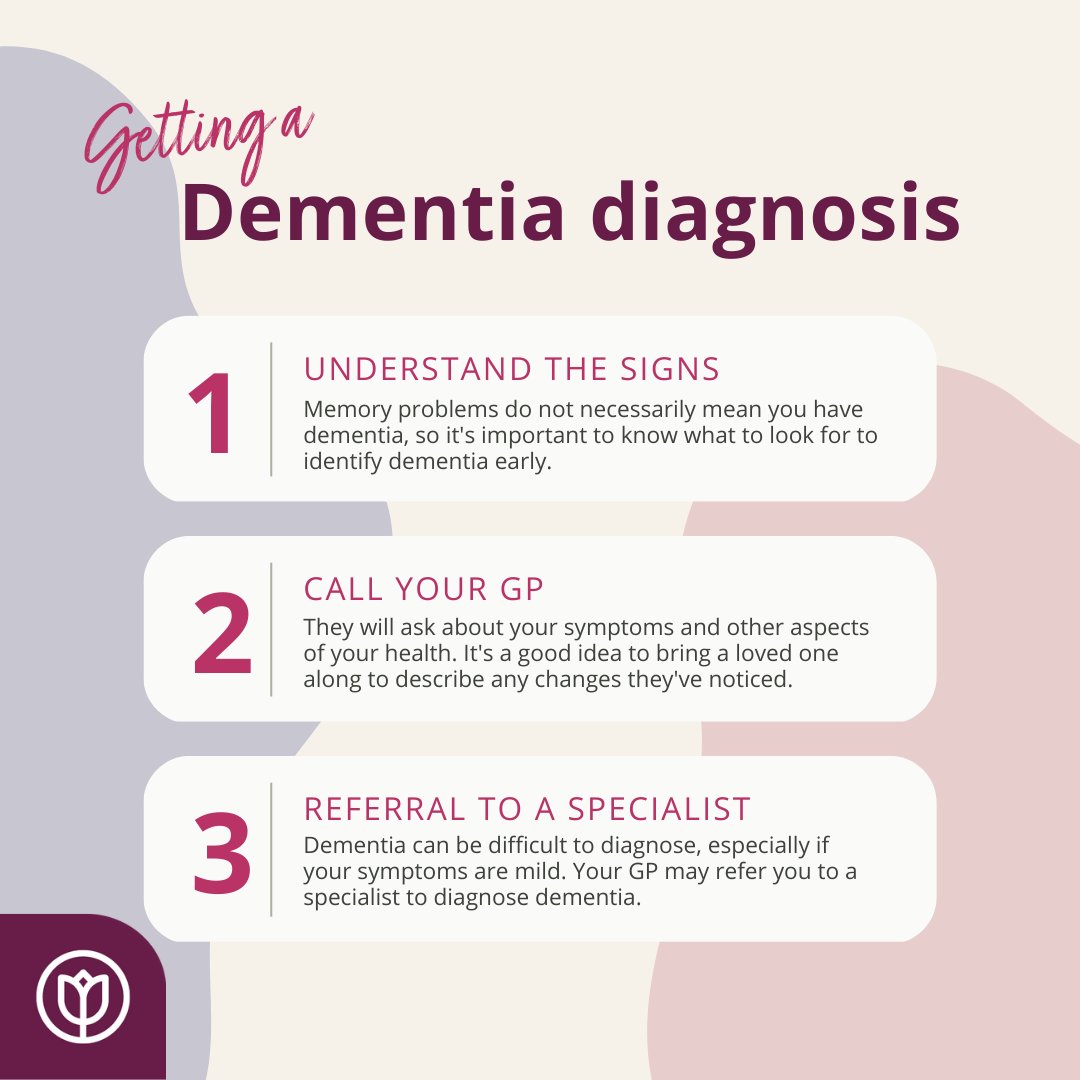 Before receiving a diagnosis, it is important to understand the warning signs of cognitive impairment. Some symptoms of dementia can mirror symptoms of other treatable conditions, so it's important to make an appointment with a GP for further evaluation.

#dementiaawarenessweek