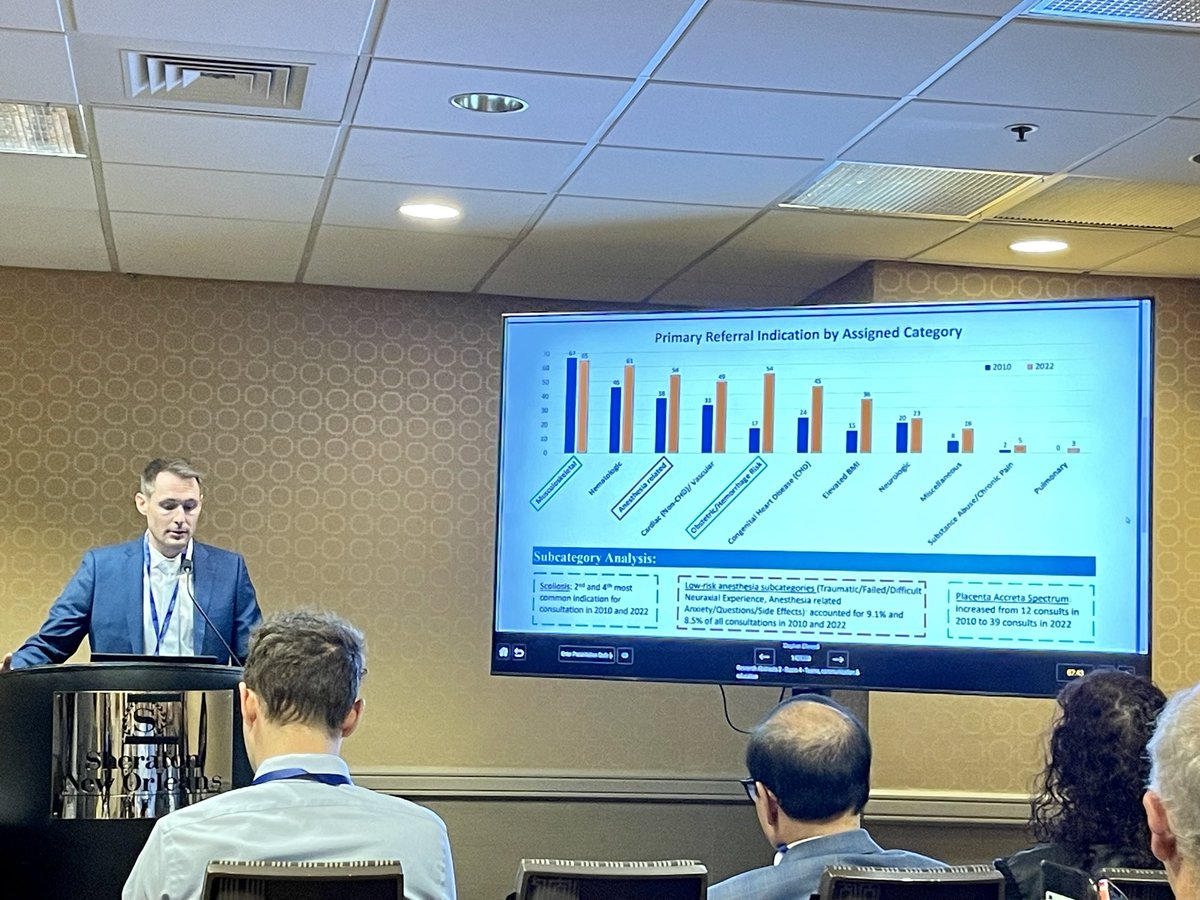 MGB_OB_Anes's tweet photo. Our fellow Stephen Ellwood presenting on the evolution of our high risk antenatal obstetric anesthesia consultation service between 2010 and 2022. #SOAPAM23 https://t.co/MrKLTJZD4s
