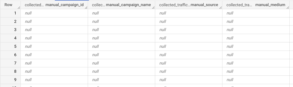 #GoogleAnalytics 4 export to BigQuery now includes collected traffic source information in the schema. The values in these fields are still showing up as null, but a good indicator that we may see session based info in the root schema.
