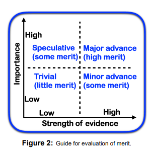 arendbayer's tweet photo. @littmath You didn't think their revolutionary approach to mitigating bias in subjective judgements of merits is worth publication in a top journal? https://t.co/X7g0yscNSe
