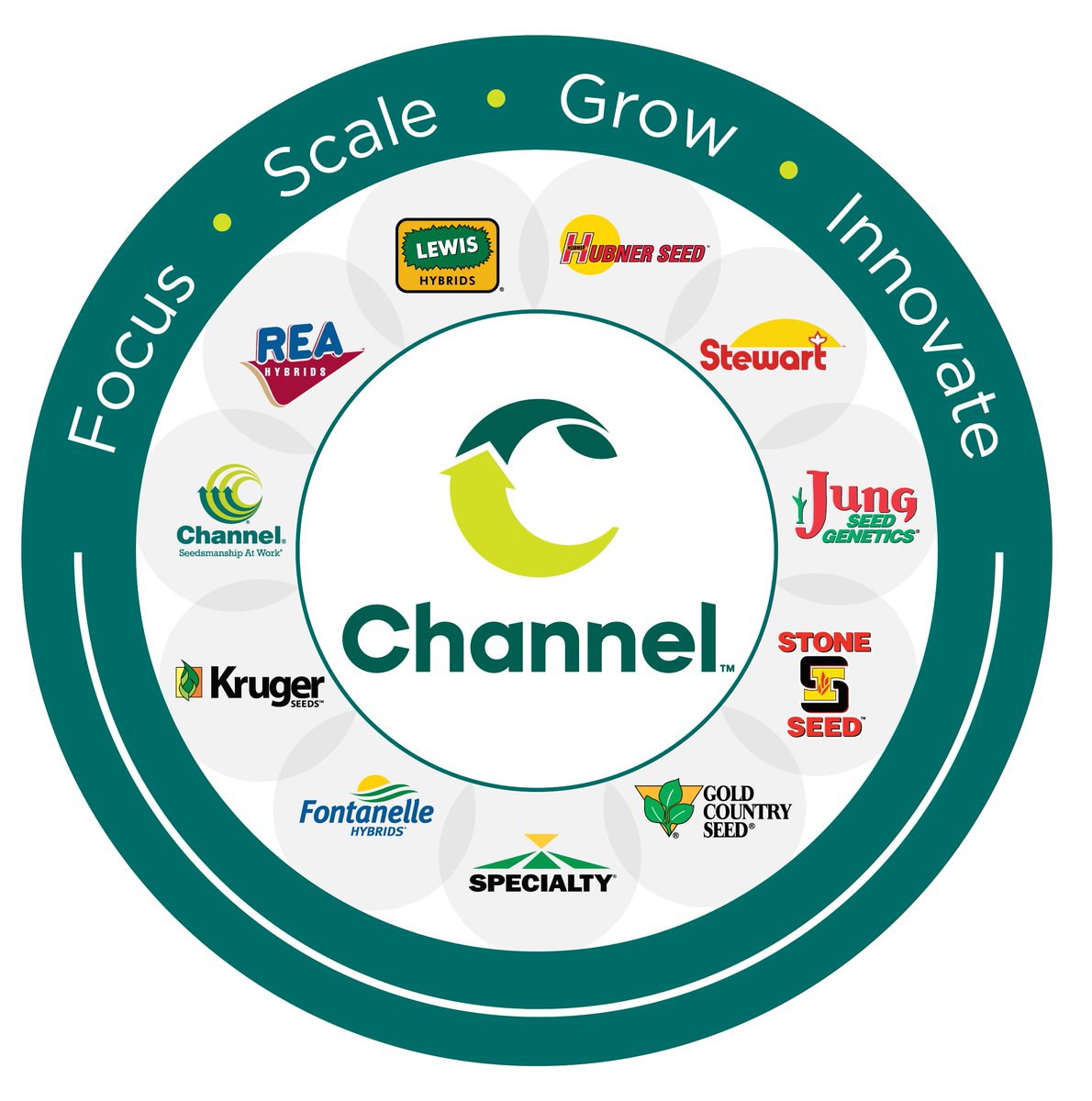 Channel Seed (@channelseed) on Twitter photo A NEW ERA IN AGRICULTURE.
<a href="/Bayer4CropsUS/">Bayer U.S. ๐บ๐ธ | Crop Science</a> announced yesterday, 11 Bayer seed brands are joining forces to launch the new, enhanced Channel seed brand! Learn more about this announcement here: learn.ag/3AULul8
<a href="/Bayer4CropsUS/">Bayer U.S. ๐บ๐ธ | Crop Science</a> A NEW ERA IN AGRICULTURE.
<a href="/Bayer4CropsUS/">Bayer U.S. ๐บ๐ธ | Crop Science</a> announced yesterday, 11 Bayer seed brands are joining forces to launch the new, enhanced Channel seed brand! Learn more about this announcement here: learn.ag/3AULul8
<a href="/Bayer4CropsUS/">Bayer U.S. ๐บ๐ธ | Crop Science</a>