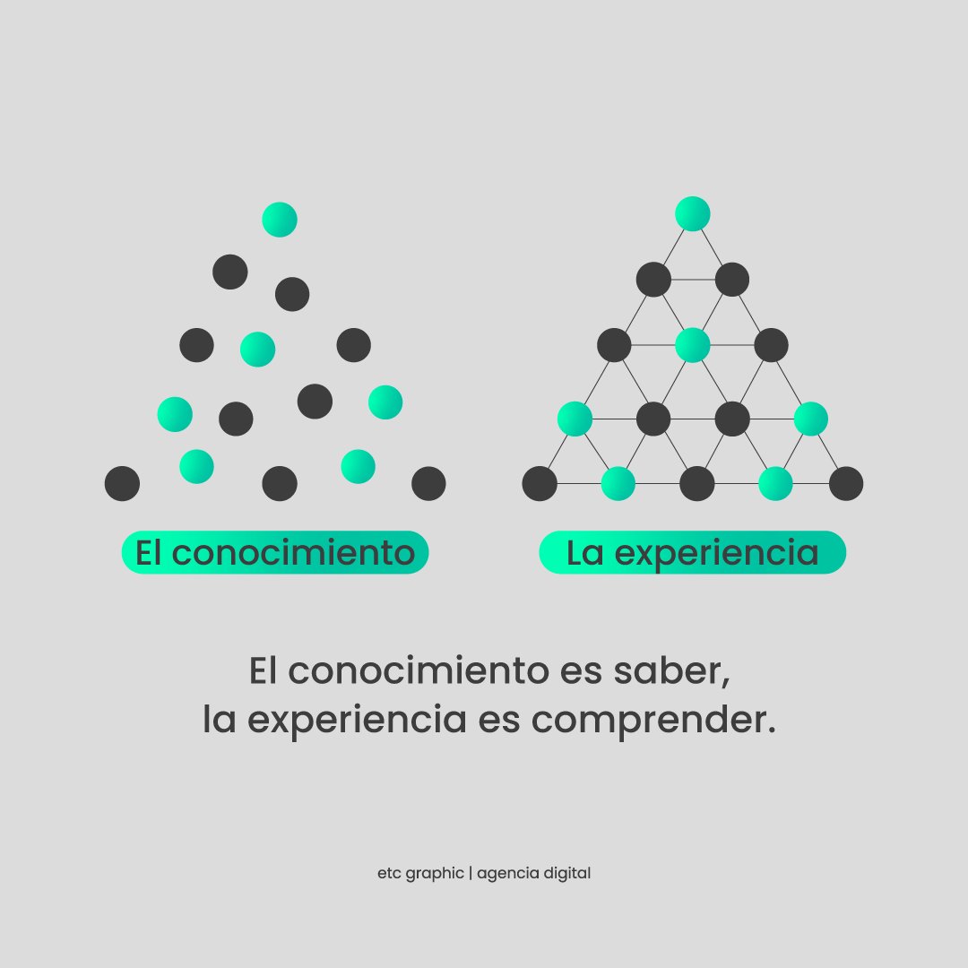 etcgraphic's tweet photo. ¿Qué es más importante, el conocimiento o la experiencia? NUESTRO GRÁFICO TE AYUDARÁ A ENTENDERLO MEJOR.😉 Ambas son valiosas, pero la experiencia es:
𝗖𝗼𝗻𝗼𝗰𝗶𝗺𝗶𝗲𝗻𝘁𝗼 + 𝗣𝗿𝗮́𝗰𝘁𝗶𝗰𝗮.✅
#MarketingDigital #AgenciaDigital

https://t.co/2uTuglgoEw https://t.co/t1jTTy6IZf