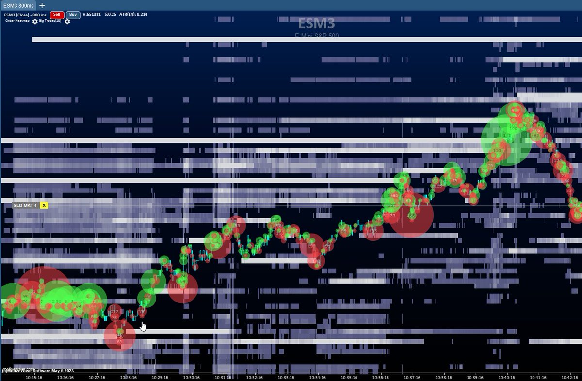 The behavior at 4141 $ES_F <a href="/MotiveWave/">MotiveWave Software</a> #OrderHeatMap and #BigTrades indicator