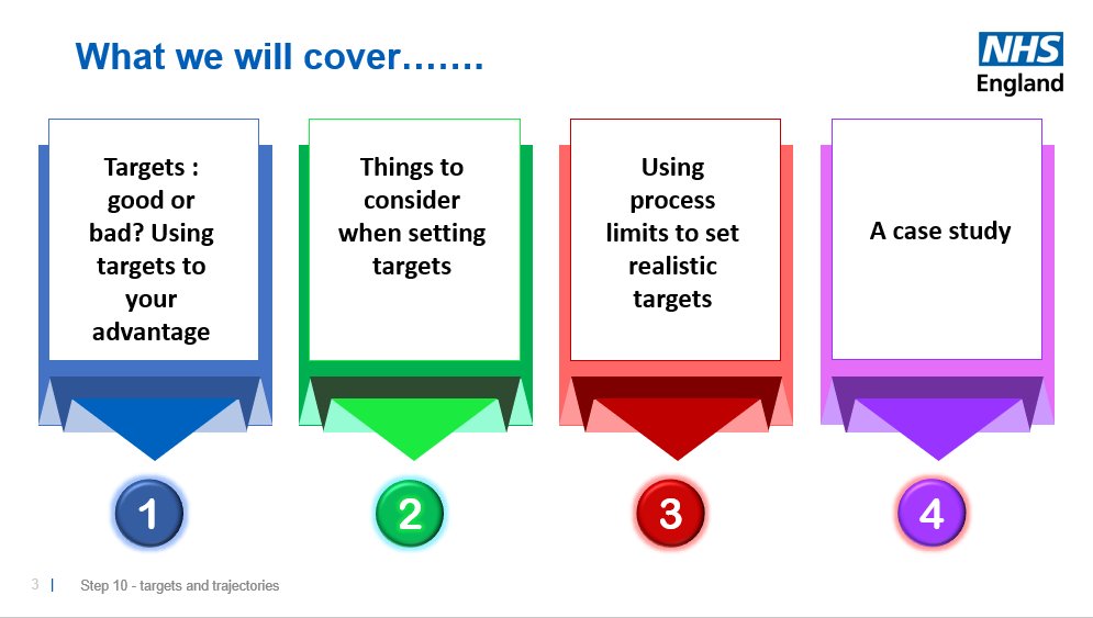 samriley's tweet photo. NEWS FLASH : There is still time to sign up for our first ever step 10 training session when we will focus on setting targets that drive improvement 10th May 13.00-14.00 https://t.co/5xlIytzdqS #plotthedots 👇👇👇 https://t.co/otzWBvOzEL