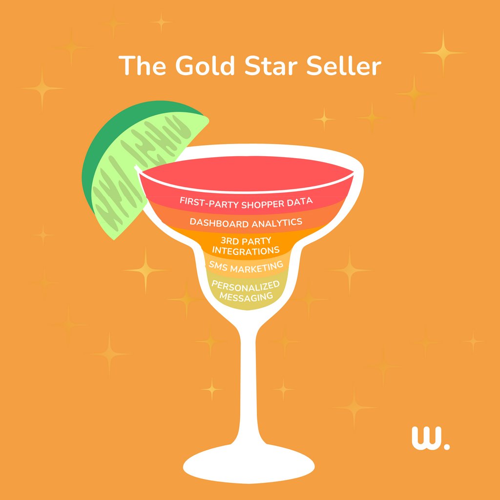 The perfect recipe to save you time and boost your sales. 

Ever seen anything more delicious? 🍸

Book your demo today. 
l8r.it/53zk