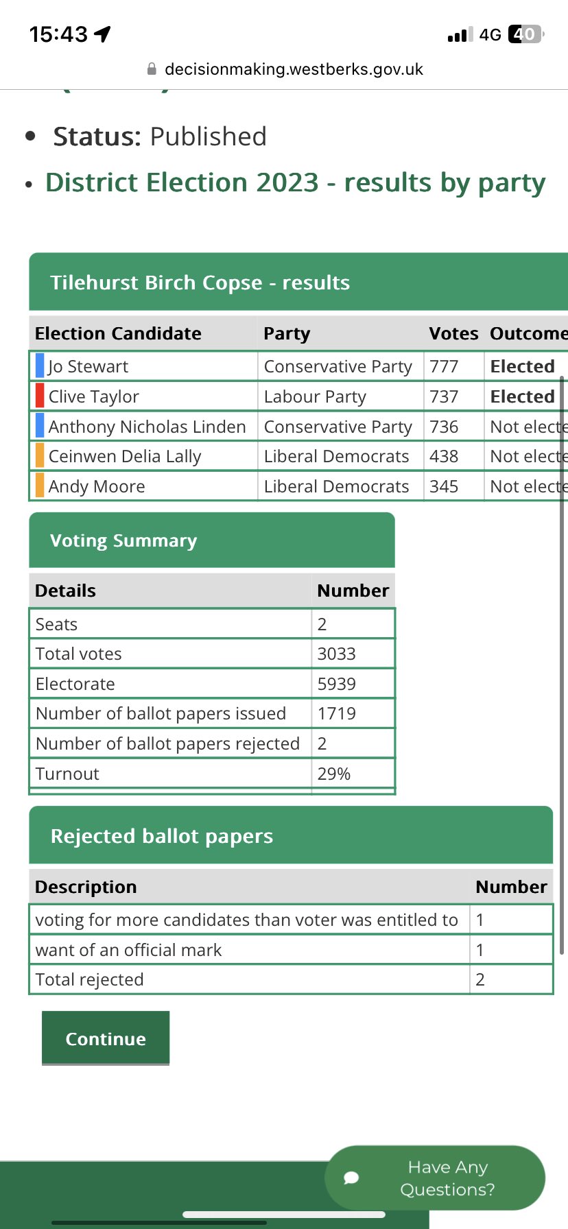 Newbury Labour on Twitter "We’ve just won our first seat on West Berks