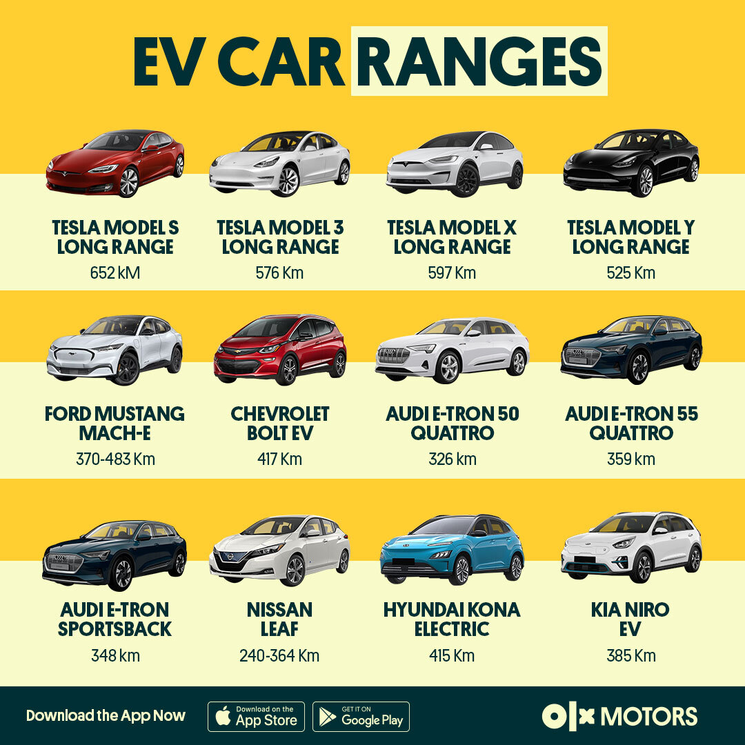 OLX_Pakistan's tweet image. Check out the most popular EVs around the globe and how much they range on a full charge. 

Buy Cars on OLX: bit.ly/3CHhoma

#ev #evrange #electriccar #tesla #audietron
