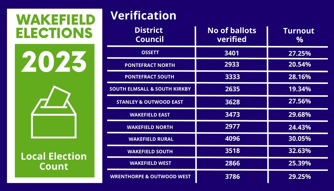 Wakefield Council tweet media