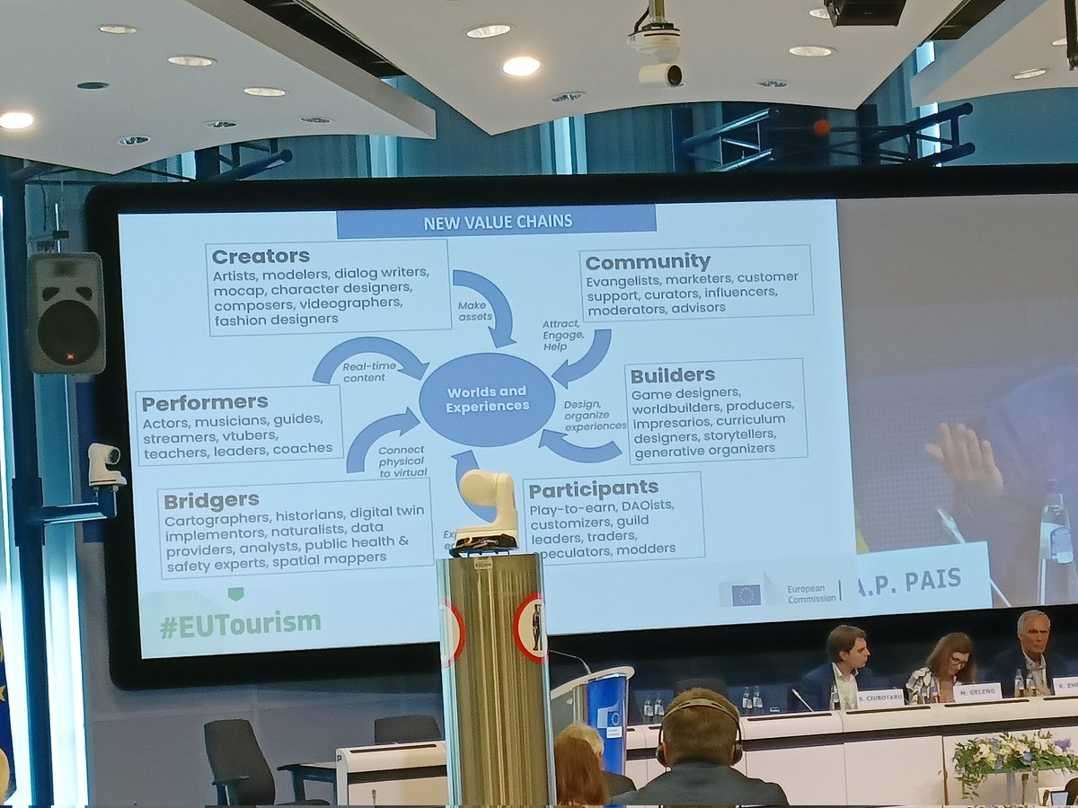 Very good return with a lot of key topics for #EUTourism at European Tourism Day 2023.
Skills, sustainability, digital transition.
A lot of good initiatives presented!