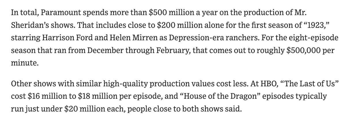 DKThomp's tweet image. Paramount spends more than $500m a year on the production of Taylor Sheridan’s shows ("Yellowstone", etc) and is expected to lose $2 billion this year.

Incredibly inspiring stuff. The Yellowstone-verse might the last zero interest rate phenomenon going.