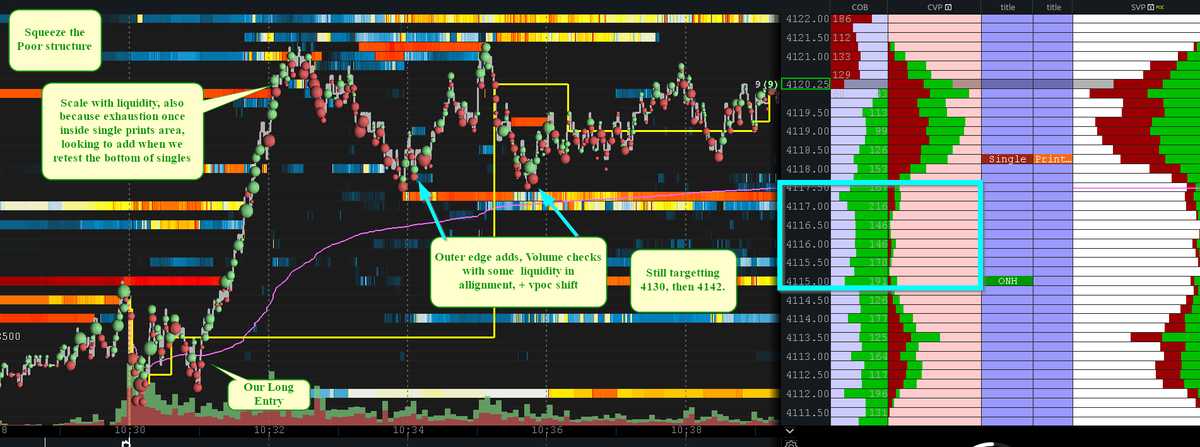 Pri_Dagia's tweet photo. $ES_F May 5th NFP day.
We opened above the 4090-100 area, stopped the one time framing down, now back to repair the poor structure left above (#Singleprints) all the way into the HTF balance area.
@bookmap_pro
#Bookmap #orderflow #ES #futurestrading https://t.co/owcluF3Lja