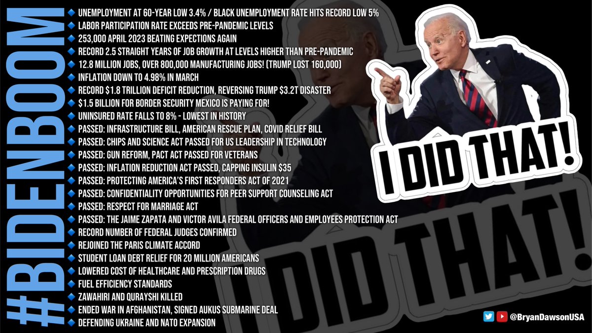BREAKING: The #BidenBoom continues as economy added 253,000 in April, again beating expectations. Labor participation rate now exceeds pre-pandemic and unemployment down to 3.4%, a level last seen in January and before then, the late 1960s.

#BidenDelivers #Biden2024