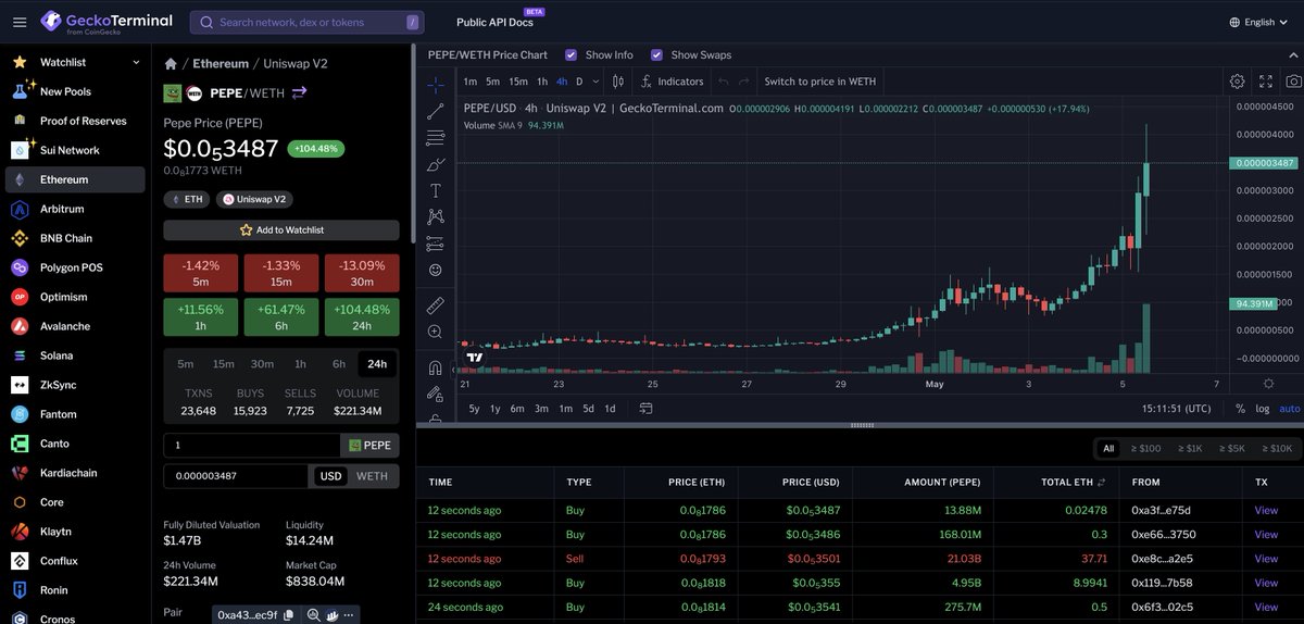 CoinGecko tweet media