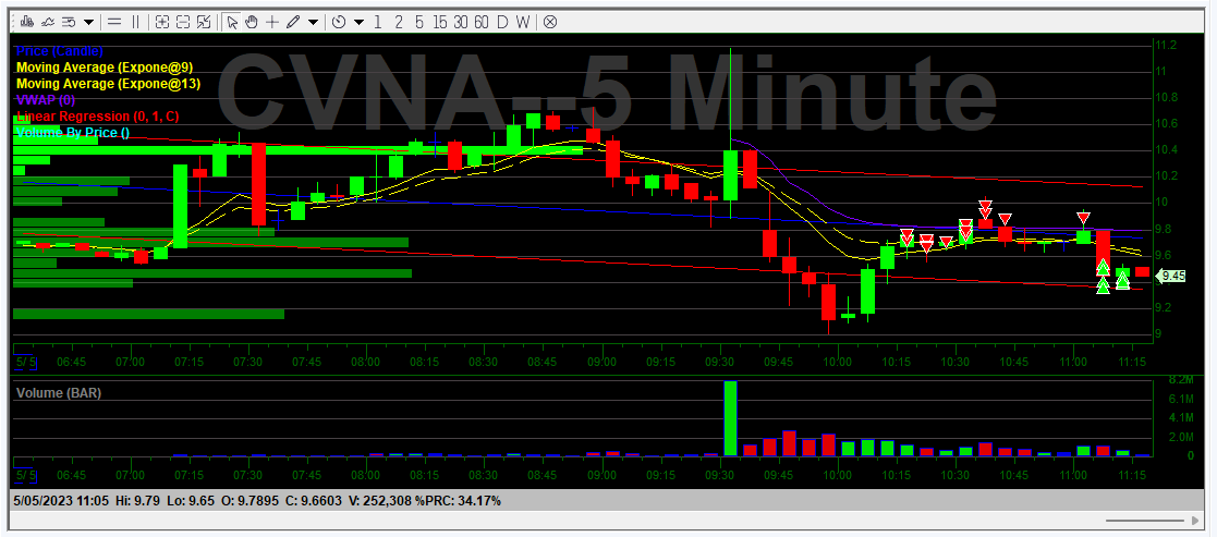 I really did not want to get out of bed this morning. Taking my money and going back to bed