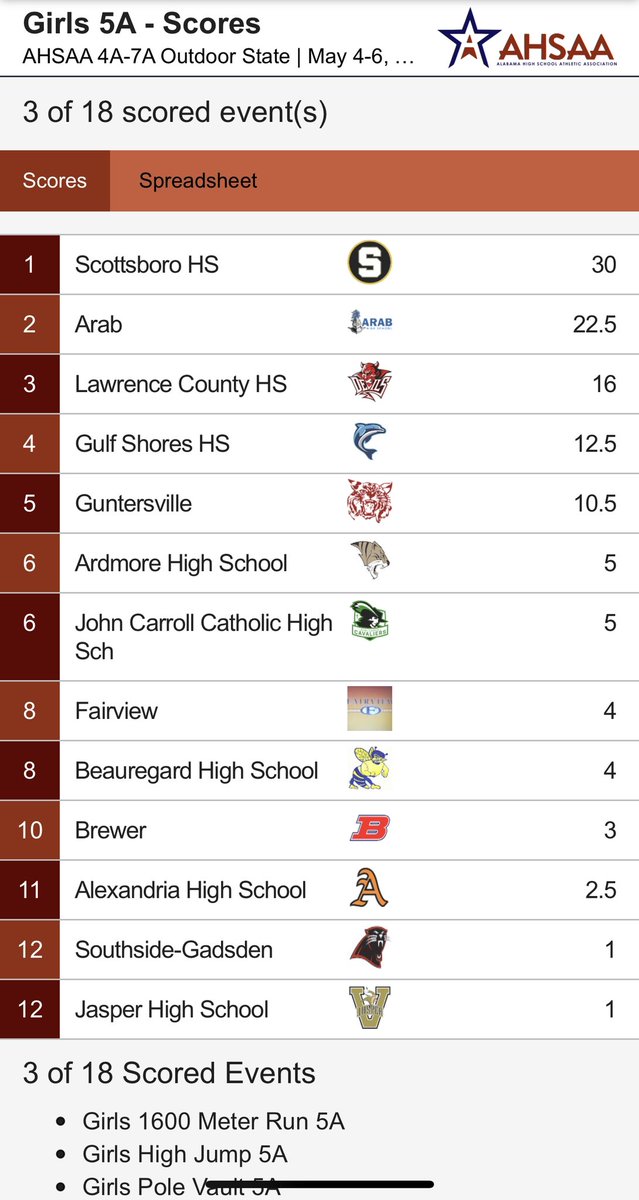 Xpress Timing tweet media