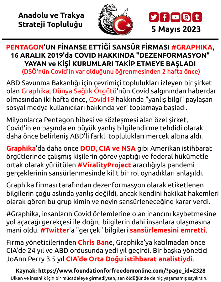 GunumunSozu's tweet photo. 🟥HENÜZ VİRÜSTEN DSÖ HABERDAR DEĞİLKEN, PENTAGON "SANSÜR" EKİBİ KURMUŞ.

Covid sahtekârlığının, Amerikan ordusu ve istihbarat örgütlerinde görev yapmış, Pentagon tarafından doğrudan finanse edilen özel bir ekip tarafından YÖNETİLDİĞİ ANLAŞILDI. 
#ViralityProject #WHO #Graphika https://t.co/4NWNLNuT8F
