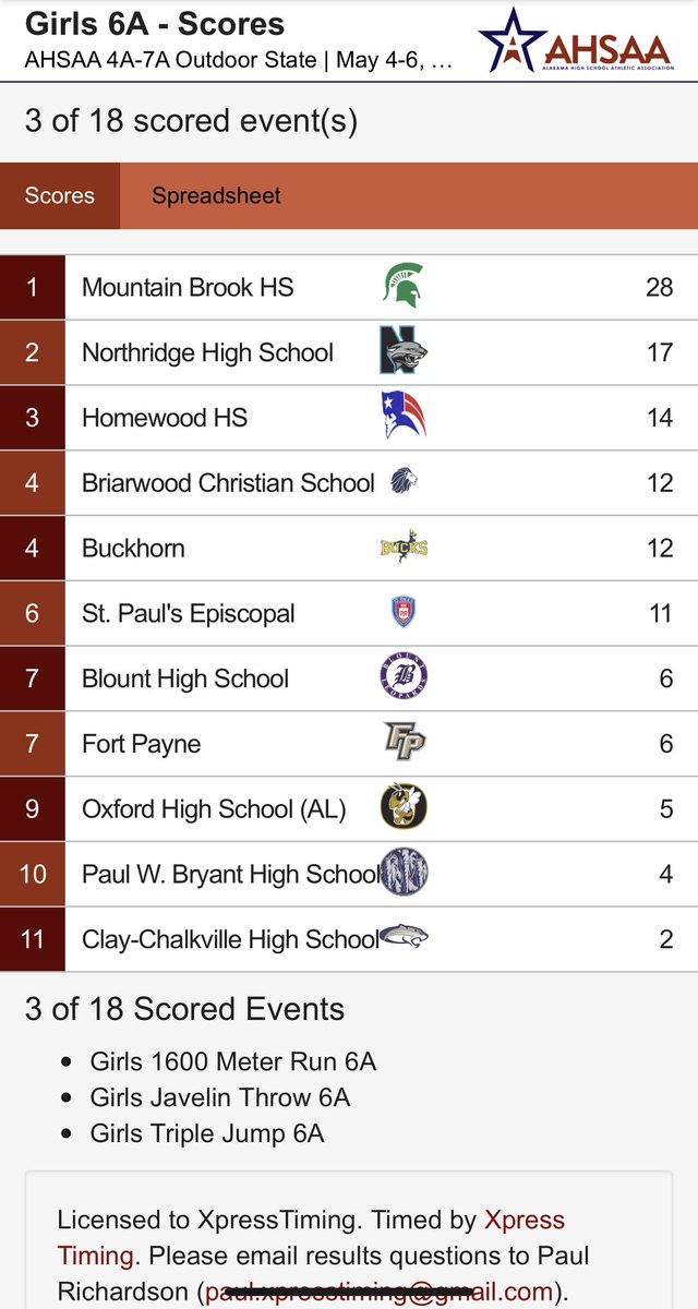 Xpress Timing tweet media