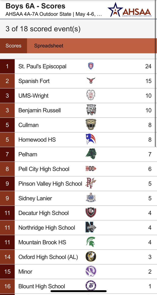 Xpress Timing tweet media