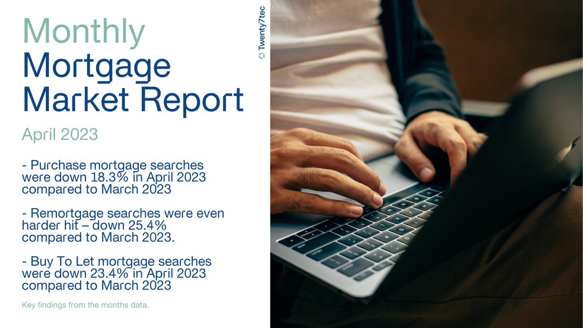 twenty7tec's tweet photo. Our April 2023 Mortgage Market Report is available to download now. Follow the link below to read through last month's data in detail.

https://t.co/CEk5uopux3

#April #Report #Mortgage #MortgageSearch #MortgageAdviser #BuyToLet #SearchVolume #FinTech #EndOfMonth #Twenty7tec https://t.co/KoyshpeYzl