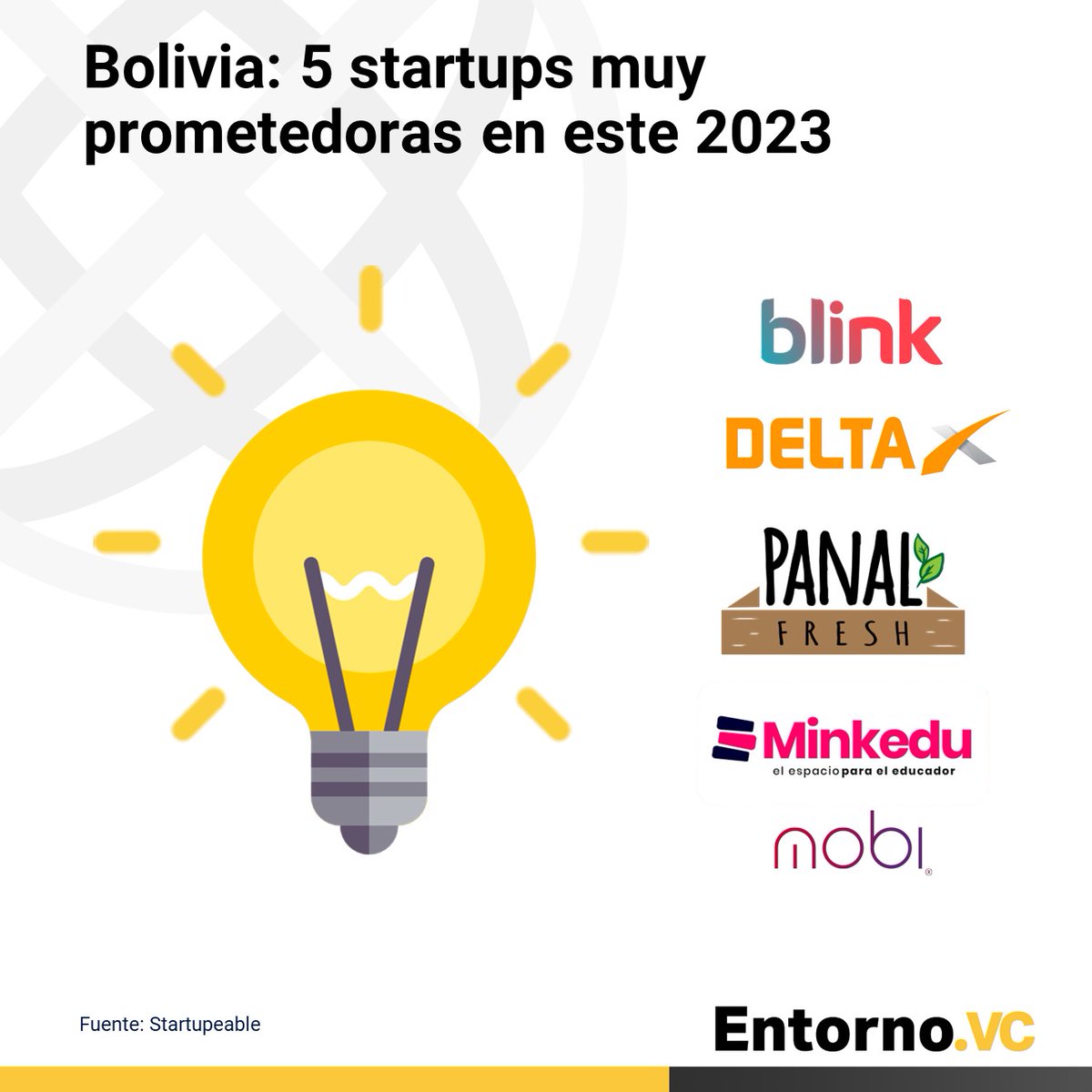 #Bolivia 🇧🇴: descubre las 5 startups que revolucionarán el mercado en 2023. 💡 📲

#Blink #DeltaX <a href="/panalfresh/">Panal Fresh</a> <a href="/minkeduhq/">Minkedu</a> <a href="/LatamMobi/">Mobi LATAM</a> 

Fuente: <a href="/startupeable/">Startupeable</a> 
Conoce más 👉 bit.ly/427jnLz