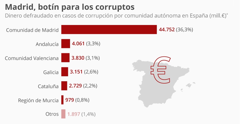 Isabel Díaz Ayuso, Presidenta cuqui fake ⚪ tweet media