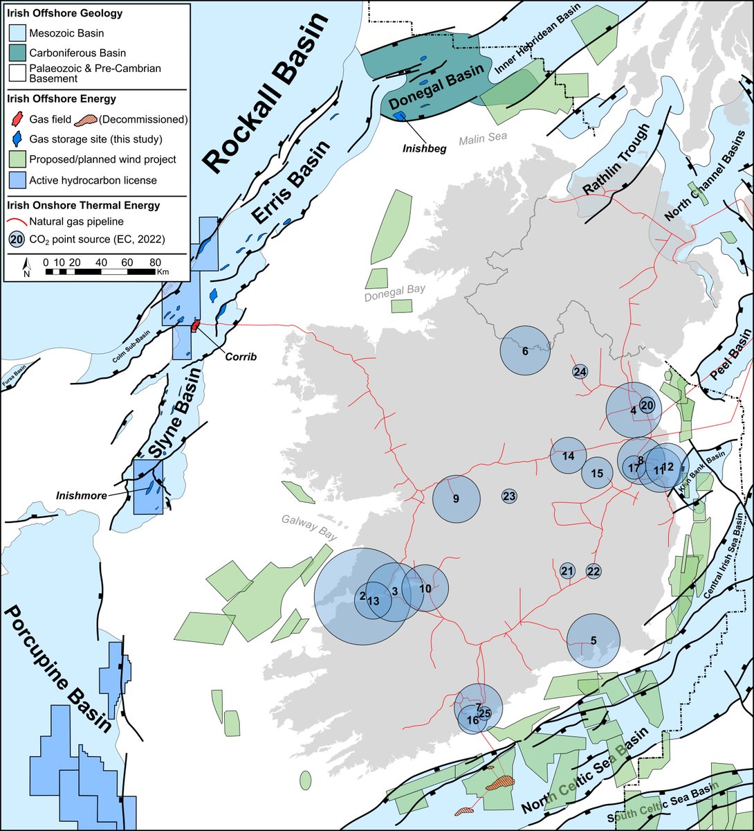 New pre-print! It's taken a while, but now you can read about H2 and CO2 storage in structural traps on the Irish Atlantic margin! We also present ascalable methodology for estimating storage capacity in underexplored sedimentary basins:
researchgate.net/publication/37…