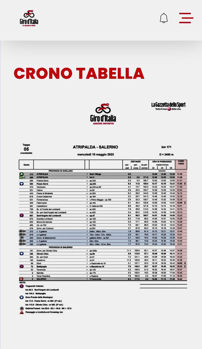 MorraDeSanctis's tweet photo. Il @giroditalia 5 Tappa del #10maggio2023  #Atripalda #Salerno attraversa #MorraDeSanctis passaggio carovana alle 13.36 e i ciclisti alle 14.55 
#giro #Irpinia  #Avellino #Campania #Ciclismo https://t.co/PEhMX5Lmt5