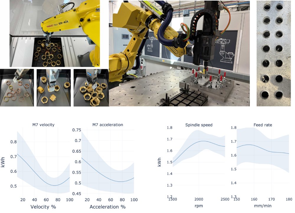 Delighted to share with you a new paper "Online and Modular Energy Consumption Optimization of Industrial Robots"

#energyconsumption #industrialrobots #machinelearning #manufacturing #optimisation #roboticmanufacturing

linkedin.com/pulse/online-m…
