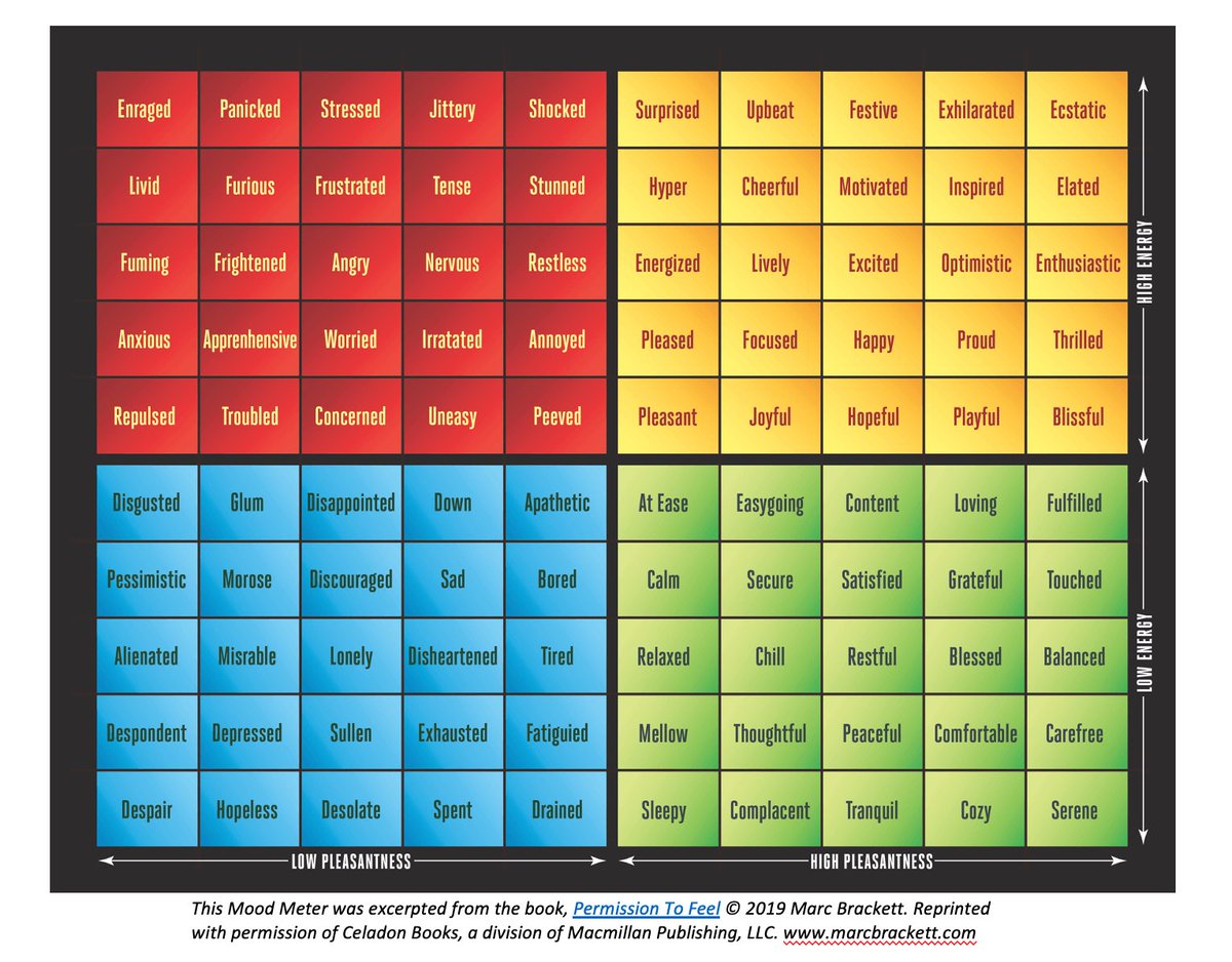 Holly Moniz (@crwmoniz) on Twitter photo Thoughtful Thursday’s vibe at <a href="/CRWPS/">Captain R. Wilson</a> was to lean into all the feels🥰 We used the Mood Meter as a check-in tool to help identify & validate how we were doing. Kids dug into why they felt a particular way and shared strategies they use when navigating various emotions. <a href="/HDSB_smhwb/">HDSB student mental health and well-being</a> Thoughtful Thursday’s vibe at <a href="/CRWPS/">Captain R. Wilson</a> was to lean into all the feels🥰 We used the Mood Meter as a check-in tool to help identify & validate how we were doing. Kids dug into why they felt a particular way and shared strategies they use when navigating various emotions. <a href="/HDSB_smhwb/">HDSB student mental health and well-being</a>