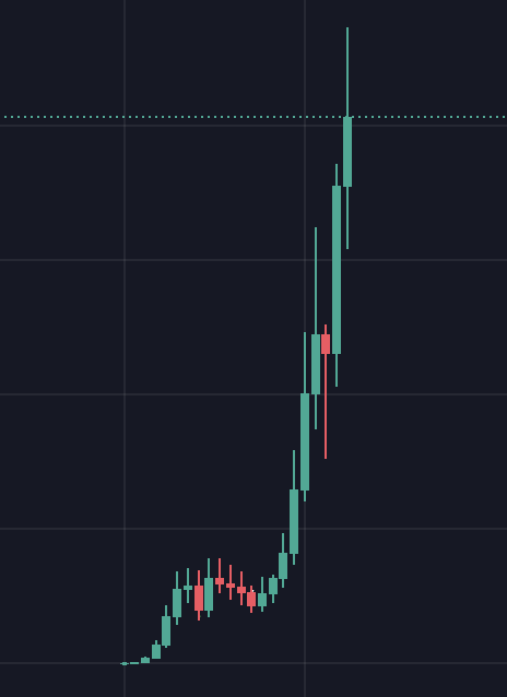 phugazinomics's tweet photo. ITS A MASTERPIECE $PEPE 🐸👑 https://t.co/xJrEpE2FSY