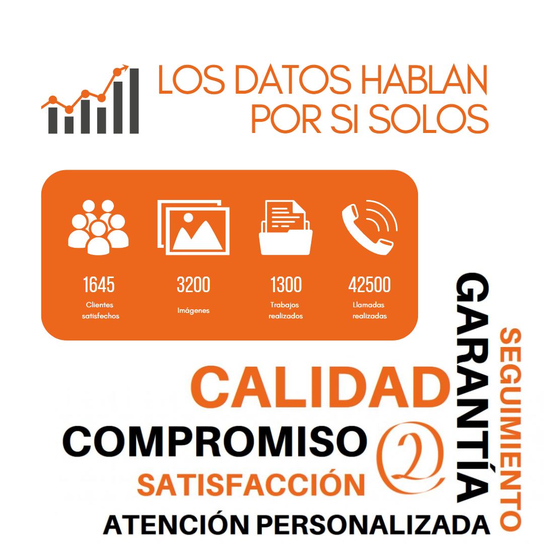 Innova2tic's tweet image. Los datos hablan por si solos 📈

#innova2tic #calidad #compromiso #garantia #satisfaccion #seguridad #atencion #personalizado #clientes #grafica #estadisticas