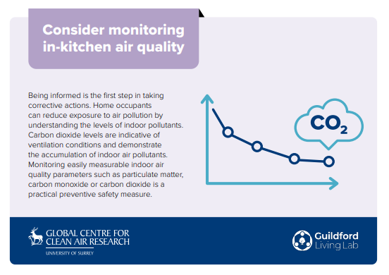 AirPollSurrey's tweet photo. 5/22 #CleanAirKitchens #Gudiance
#GenericRecommendation #4: Understand #air of your #kitchen by #CO2 #PM monitoring
#GCARE team proudly collaborated with #ProfShijieCao from @SoutheastUni & @PDez90 from @CUDenverMURP
Full copy https://t.co/0u8YCQa2hJ
@ZeroGuildford @BabitaTV https://t.co/h6rBHI9alM