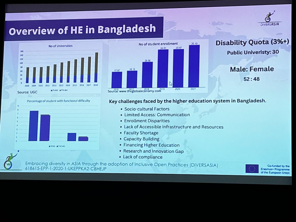 Bernardvi's tweet image. Professor dr. Biswajit Chanda talks about promoting equitable access in higher education and inclusive education policy in #Bangladesh.