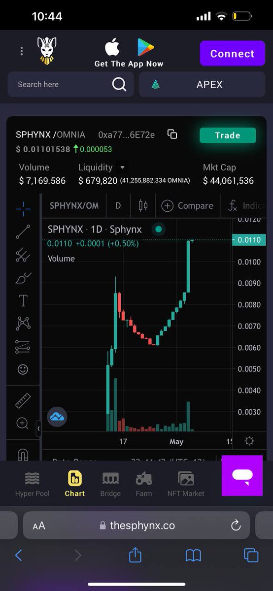 Did you miss this rocket ship taking off? <a href="/SphynxLabs/">Sphynx Labs</a> is flying on @TheApexChain 🔥🚀🔥🚀

44M market cap and still rising fast... What's cooking 👀

Only one place to find out: t.me/sphynxlabs

#Sphynxlabs #BuiltDifferent #Omnia #Cryptogems