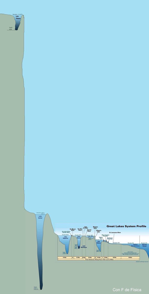muquchinchi's tweet photo. 🇧🇴🇵🇪Acima de 3.800 metros acima do nível do mar, o Lago Titicaca, na fronteira do Peru e da Bolívia, é o lago navegável mais ALTO do planeta �� https://t.co/8Hsb2wqA5A