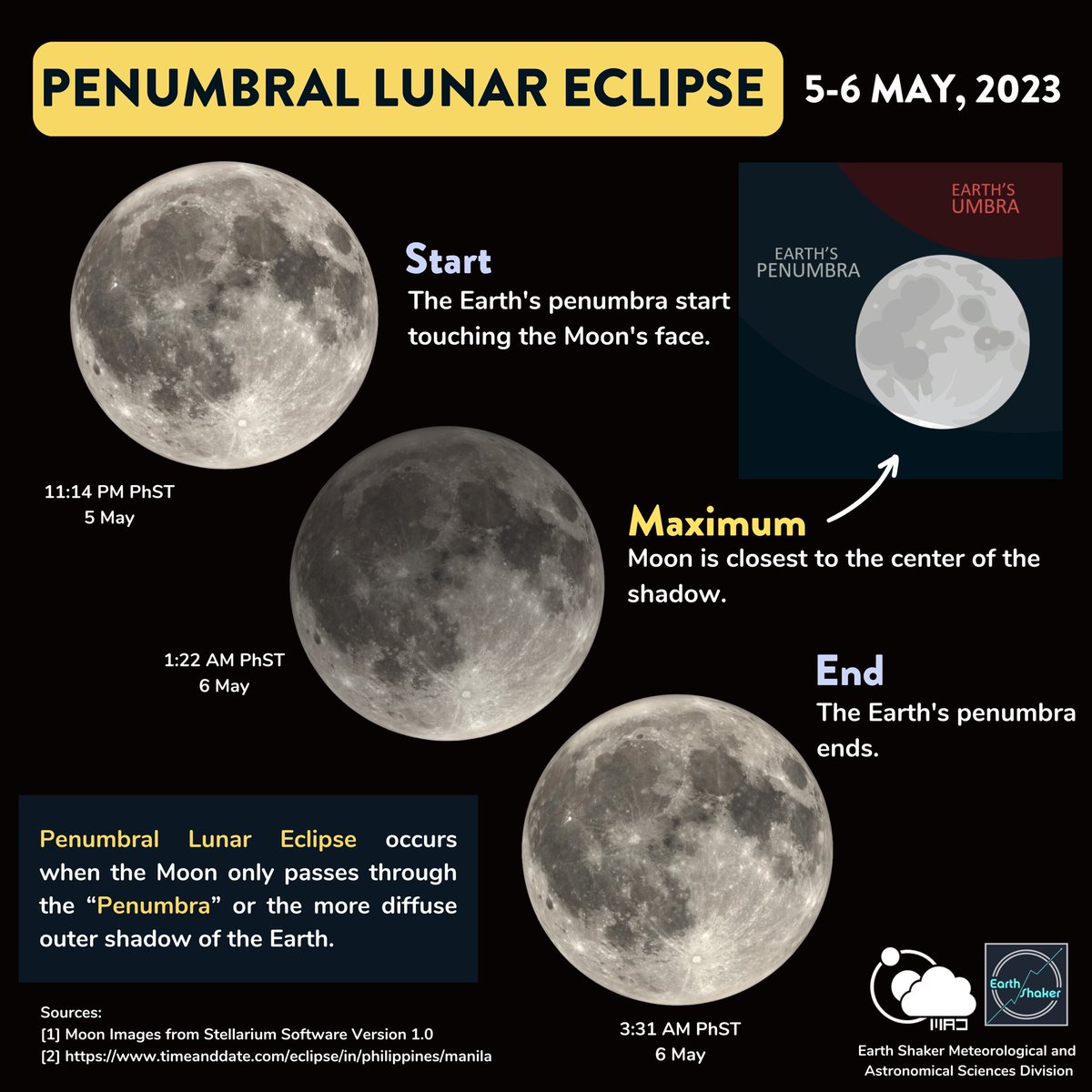 earthshakerph's tweet photo. PENUMBRAL LUNAR ECLIPSE 🤩

Tonight, we will witness a penumbral lunar eclipse that will start at 11:14 PM PhST (May 5) until 3:31 AM PhST (May 6). But, its appearance might not be much different from the usual Full Moon. 

#AstroShaker #WeLookUpAsOne #PenumbralLunarEclipse https://t.co/zYwNeAU0uy