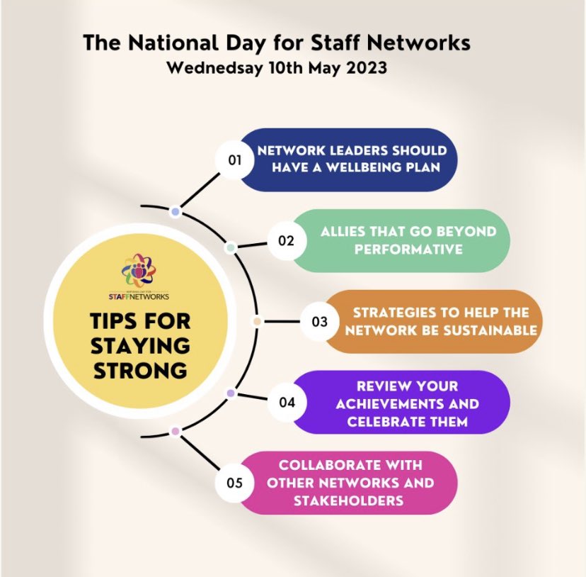 Staff Networks Day! tweet media
