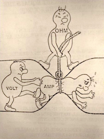 Exemplary representation of the Ohm's law 

[read more: buff.ly/3PFvoCj] 
#FridayFunday