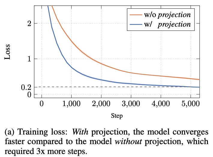 Shaked Brody tweet media