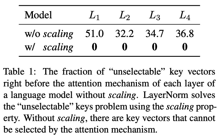 Shaked Brody tweet media