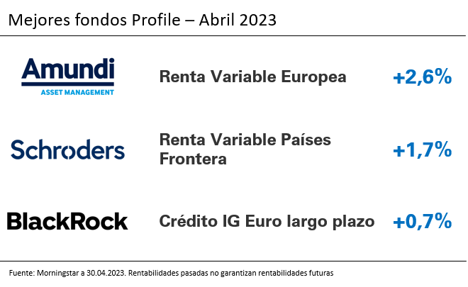 Juan Daniel (@juandaniel_inv) on Twitter photo 🔝Los 3 mejores #fondosdeinversión incluidos en las carteras Finanbest Profile de <a href="/MyInvestorES/">MyInvestor</a> en el mes de abril
▪️Amundi Acciones europeas
#gestiónpasiva
▪️Schroders Acciones países frontera
#gestiónactiva
▪️BlackRock Renta Fija Corporativa de largo plazo
#gestiónpasiva 🔝Los 3 mejores #fondosdeinversión incluidos en las carteras Finanbest Profile de <a href="/MyInvestorES/">MyInvestor</a> en el mes de abril
▪️Amundi Acciones europeas
#gestiónpasiva
▪️Schroders Acciones países frontera
#gestiónactiva
▪️BlackRock Renta Fija Corporativa de largo plazo
#gestiónpasiva