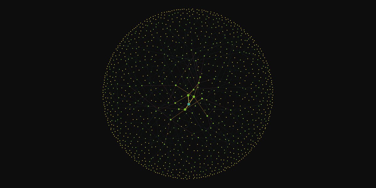 randomGraphs's tweet image. Balanced Tree (1093 nodes)
