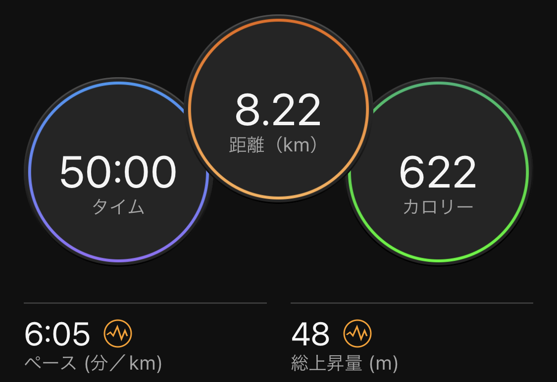 ironman_try's tweet photo. 2023/5/5 run8.22km

45分ラン+5分ダウン。
5分ちょい/kmくらいでトレーニング。

だいぶ���あがったけど、気持ちよかった。
コツコツ走りましょ！

#ランニング #マラソン #フルマラソン #トレーニング #トライアスロン #アイアンマン #記録 https://t.co/cXriOZ7jEL