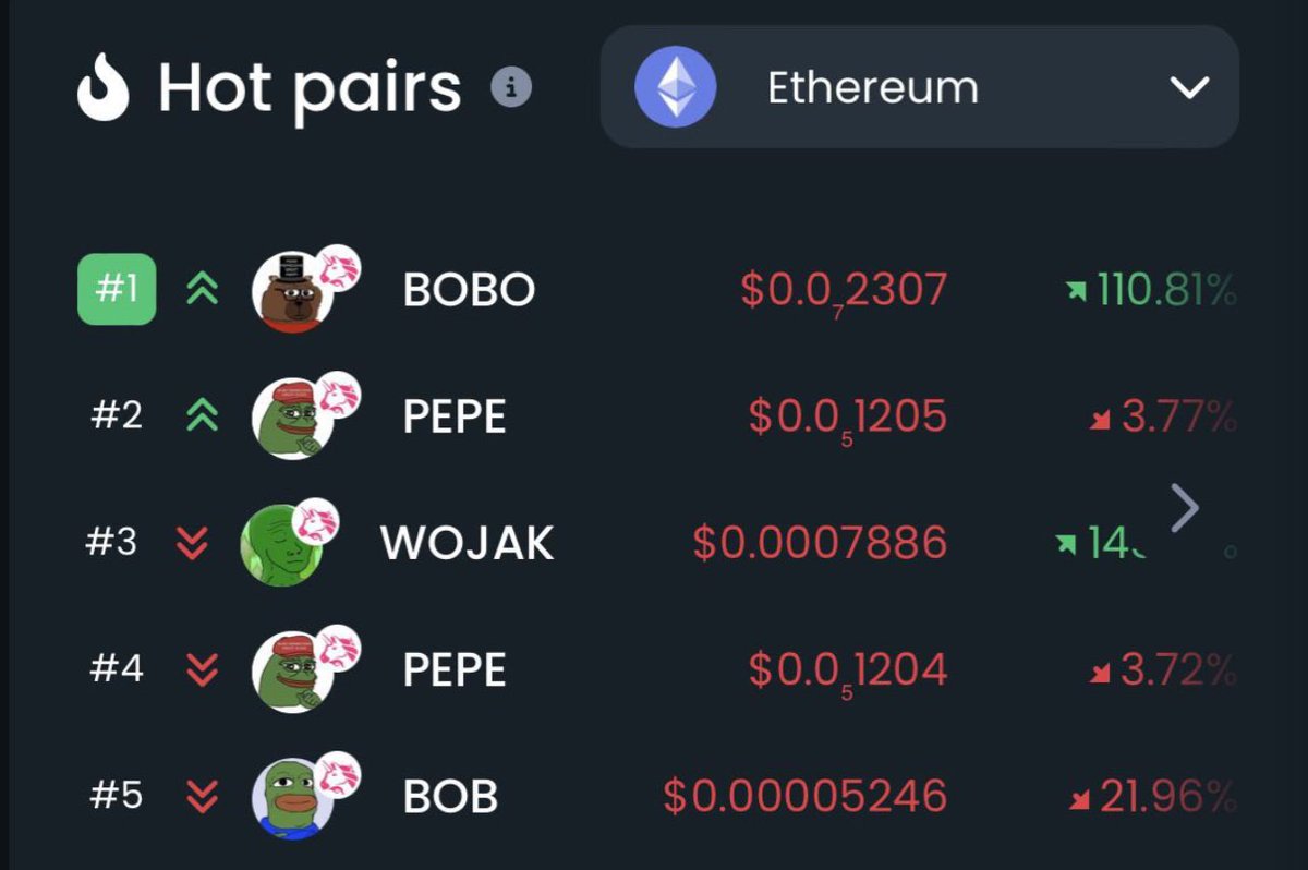 altsaddict90's tweet photo. GOOD MORNING @MEXC_Global.
#MEXC we are over here killing it (day and night 24/7) we are shilling to the world with a super great community/ team. #BOBOFAM WORKING THERE #BEAR BUTTS OFF OVER HERE. WE WOULD LOVE TO HAVE YOU WITH US. THANKS FOR YOUR TIME!! @BOBO_Erc20. https://t.co/YUdA5gliKb