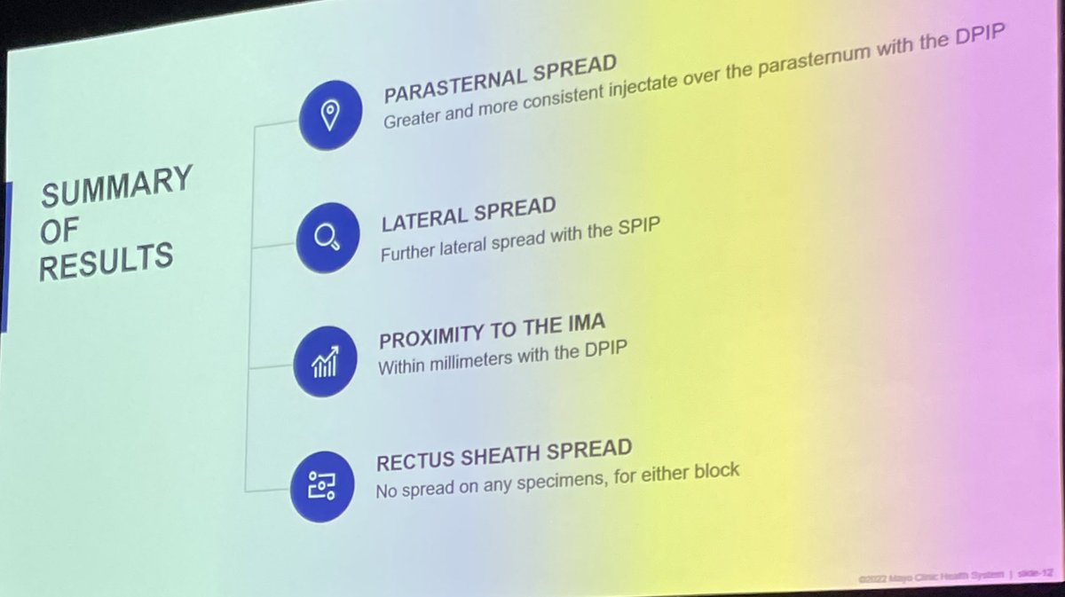 Bridget Pulos, MD, FASA (@bridgetpulos) on Twitter photo Congratulations <a href="/MayoAnesthesia/">Mayo Clinic Department of Anesthesiology</a> RAAPM fellow <a href="/RachelDouglasDO/">Rachel Douglas, DO</a> 👏
excellent work on superficial vs deep parasternal intercostal plane blocks
🔑 parasternal spread greater/more consistent with DPIP
🔑 IMA within mm with DPIP 😱
🔑 recommend DPIP be considered an advanced block Congratulations <a href="/MayoAnesthesia/">Mayo Clinic Department of Anesthesiology</a> RAAPM fellow <a href="/RachelDouglasDO/">Rachel Douglas, DO</a> 👏
excellent work on superficial vs deep parasternal intercostal plane blocks
🔑 parasternal spread greater/more consistent with DPIP
🔑 IMA within mm with DPIP 😱
🔑 recommend DPIP be considered an advanced block