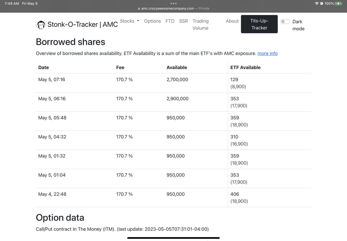 Oh they’re ready ready👀👀👀😂😂😂😂😂 scared bitches. 

#amc $amc #ape $ape #moass #hodl #amcearnings